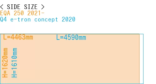 #EQA 250 2021- + Q4 e-tron concept 2020